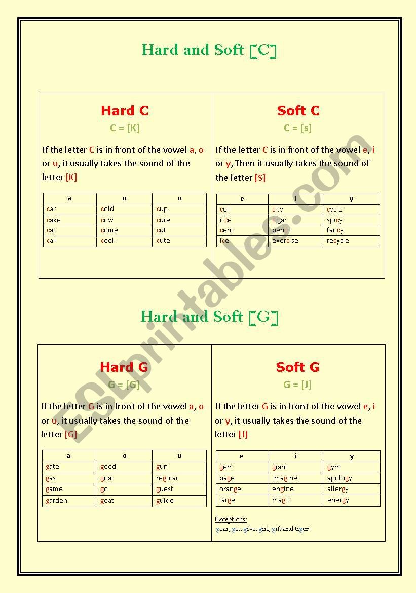 Hard and Soft [G] & Hard and Soft [C]